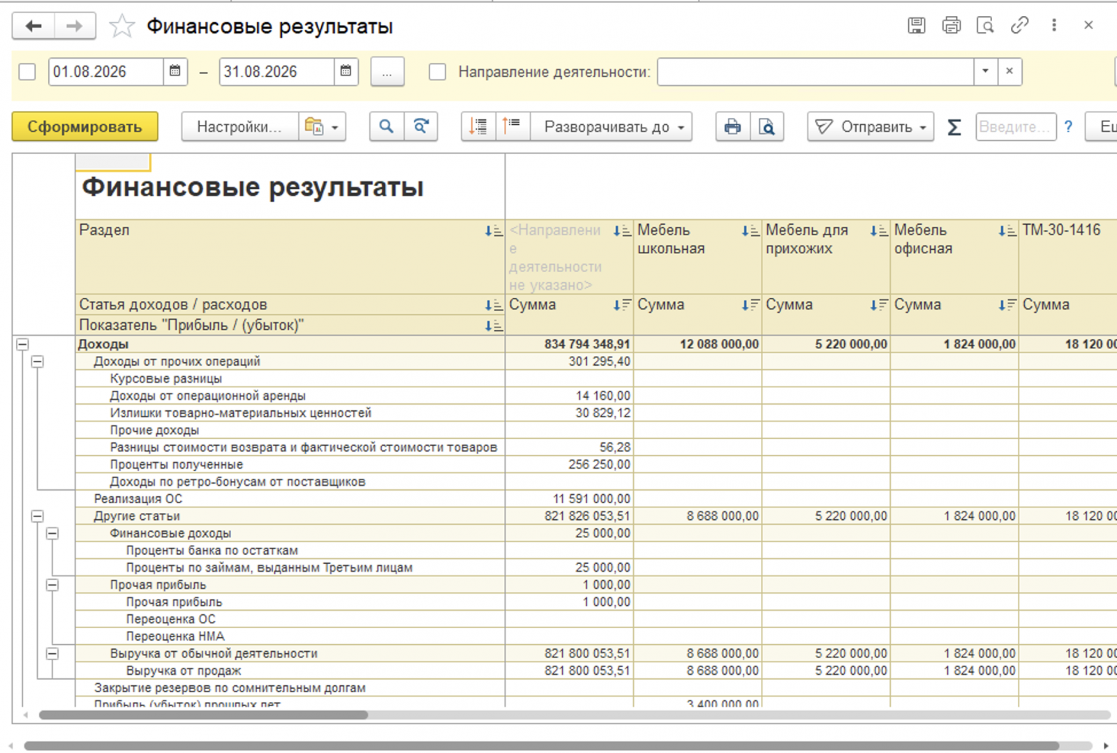 4 Финансовые результаты в 1С ERP